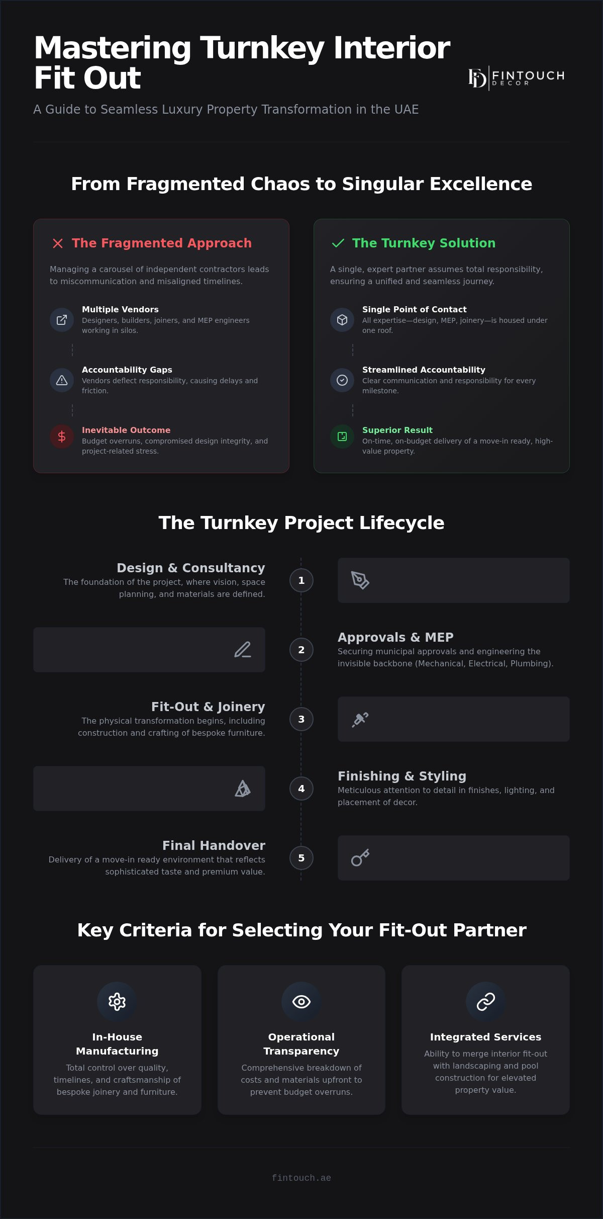 Turnkey Interior Fit Out Solutions UAE: The Complete Buying Guide 2026