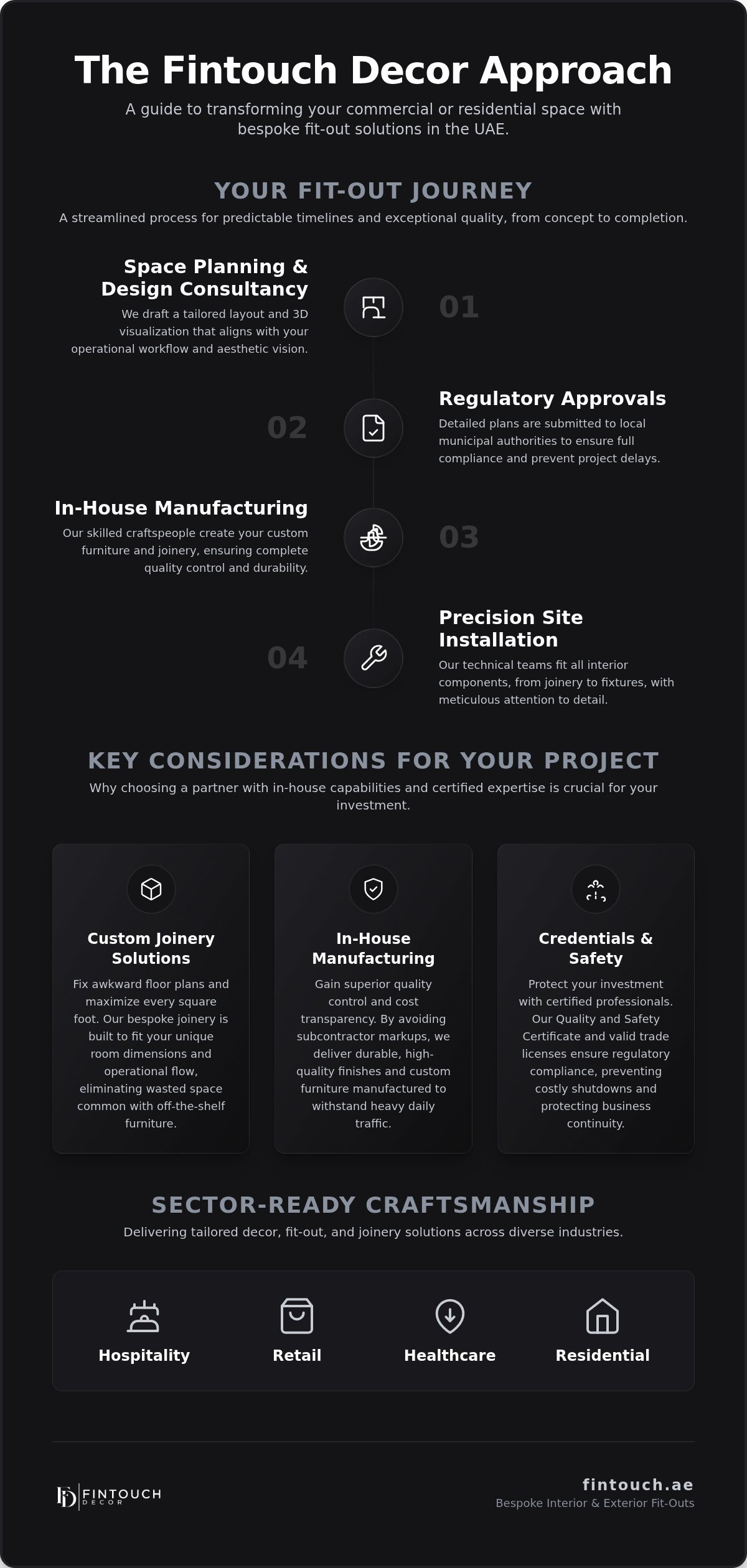 Interior fit out company: 2026 service rates and project portfolio