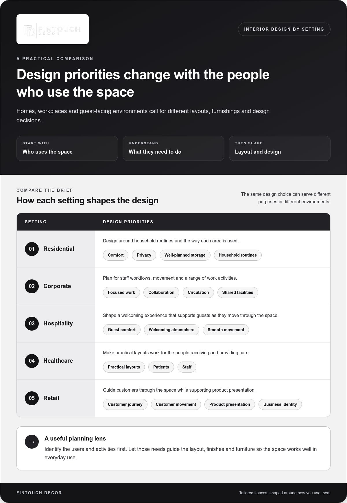Interior Companies: How Design, Fit-Out and Bespoke Craft Shape Better Spaces